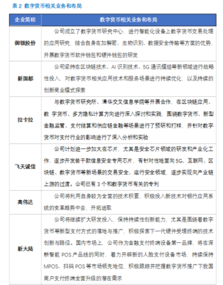 細(xì)探數(shù)字貨幣概念股 聚焦區(qū)塊鏈技術(shù)服務(wù)實(shí)體經(jīng)濟(jì)的潛流