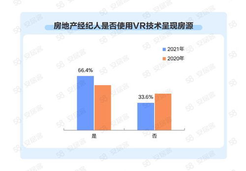 百萬房產(chǎn)經(jīng)紀人行業(yè)新趨勢 高學(xué)歷占比提升，跳槽成常態(tài)